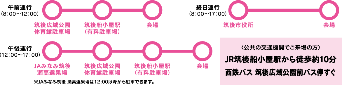 【午前運行】筑後広域公園体育館駐車場～筑後船小屋駅（有料駐車場）～会場／【終日運行】サザンクス筑後～JAふくおか八女筑後地区センター～会場（約15分間隔）／【午後運行】JAみなみ筑後瀬高選果場～筑後広域公園体育館駐車場～筑後船小屋駅（有料駐車場）～会場