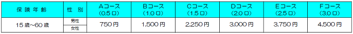 月額掛金（口数入）